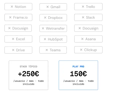 PLAY Platform sustituye herramientas como Notion, Gmail, Trello, Dropbox, Slack o Asana, con planes desde 150 € y +250 €.